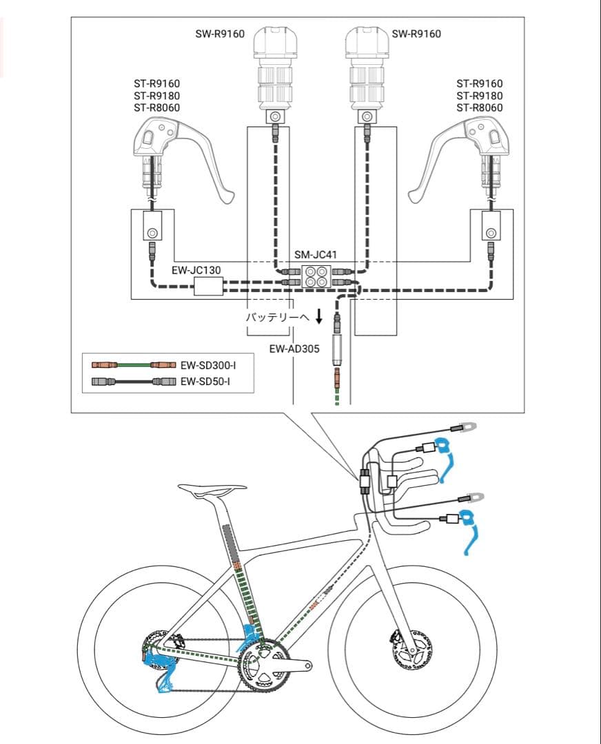 SHIMANO Di2 12s TTセット