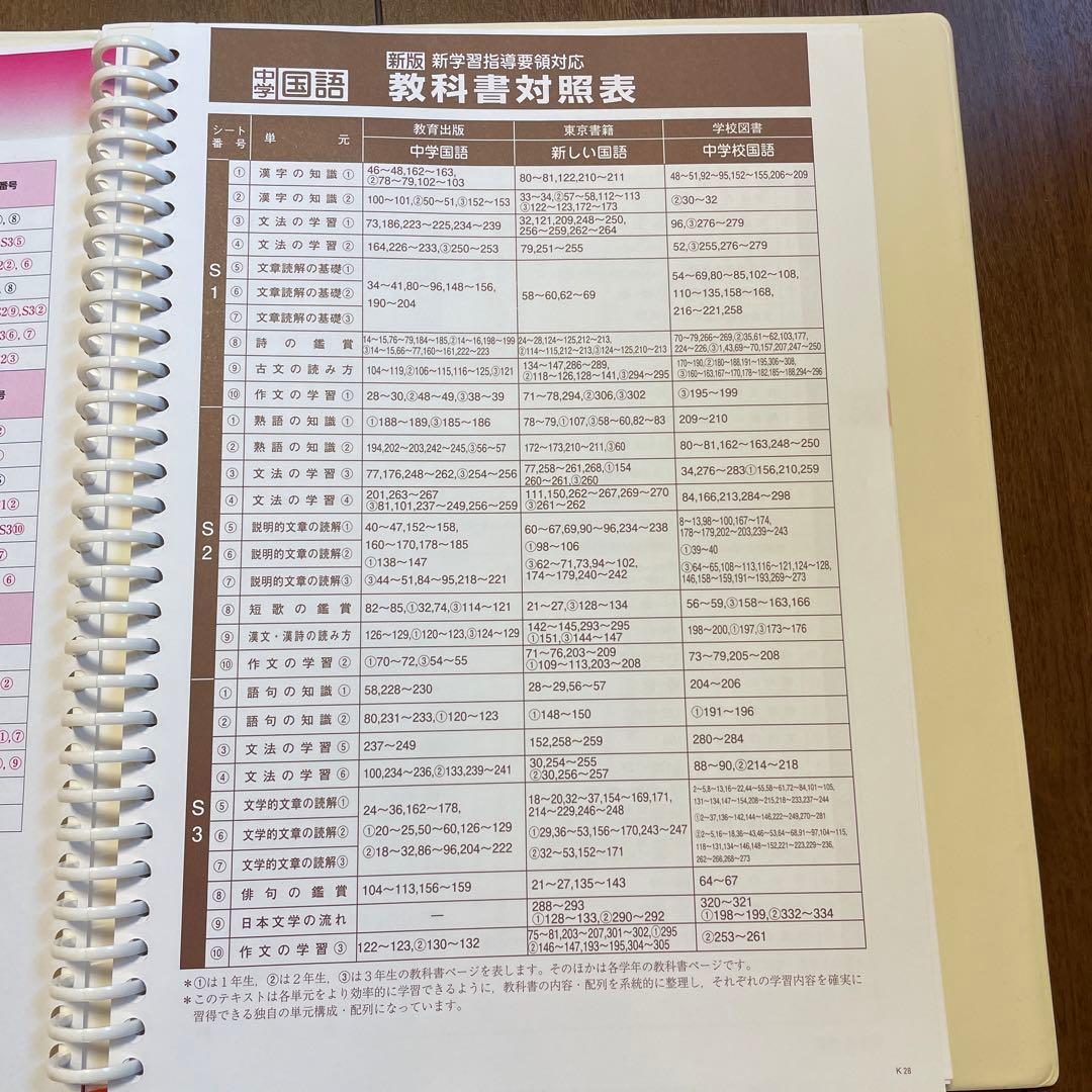 ファーストマニュアルA 高校受験対策