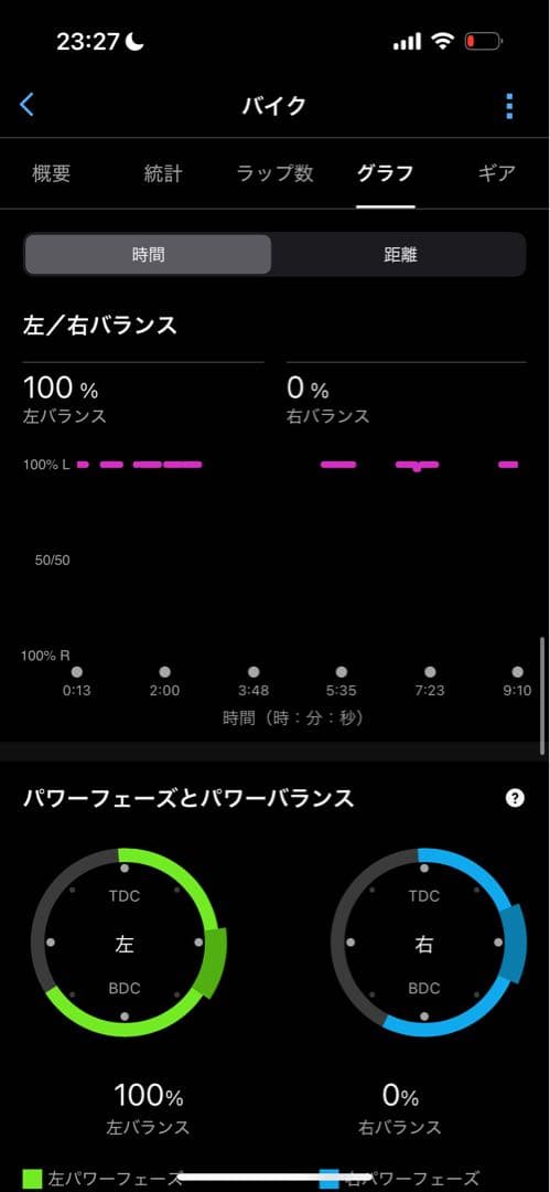 GARMIN Vector3 パワーメーター ビンディングペダル 右側に難あり