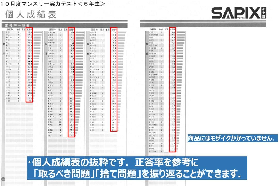 2024年度 サピックス 6年生テスト フルセット全17回分 統計情報付き
