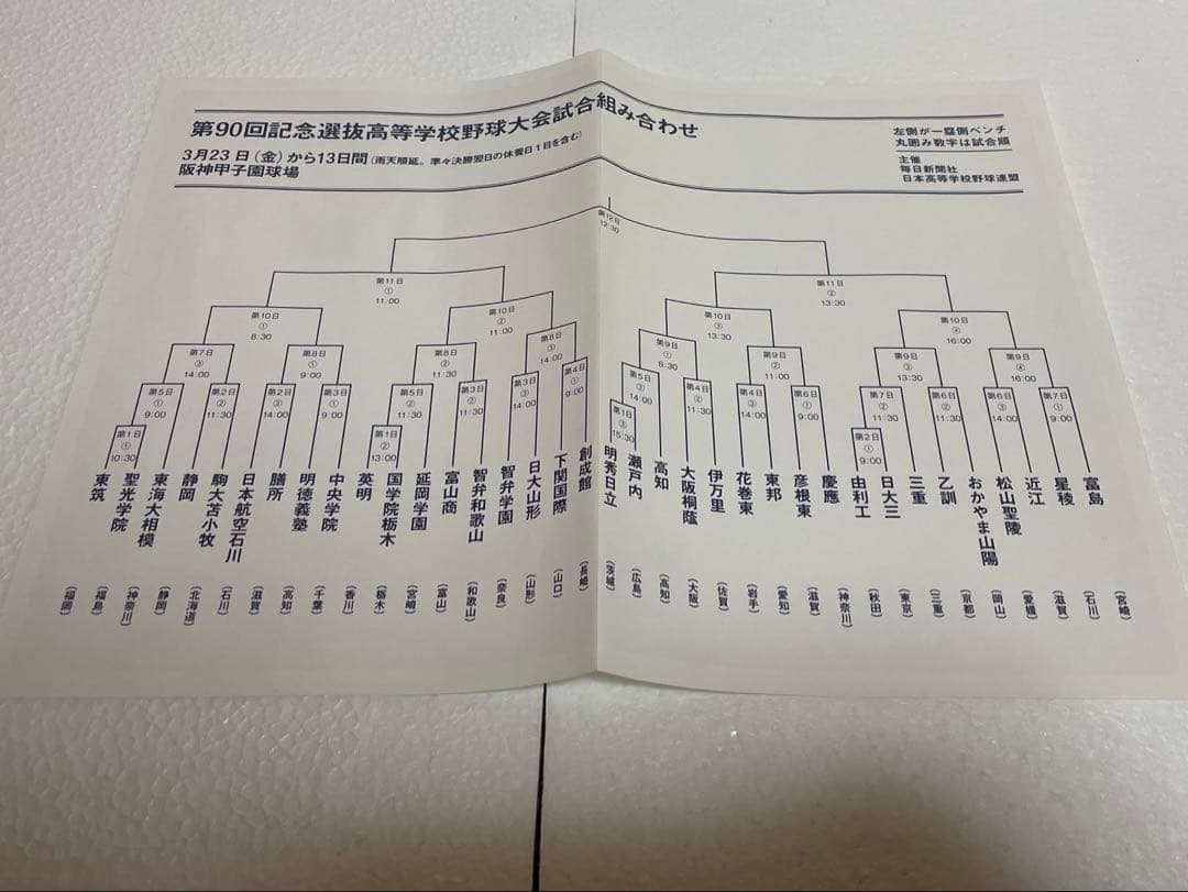 第90回記念選抜高等学校野球大会 2018 記念品10点セット