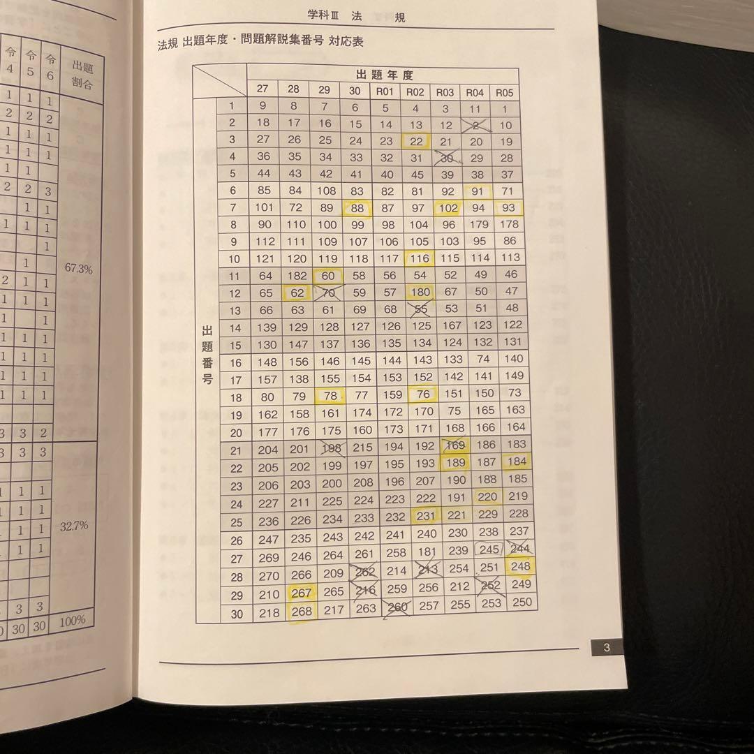 一級建築士学科　2025年度　問題解説集セット