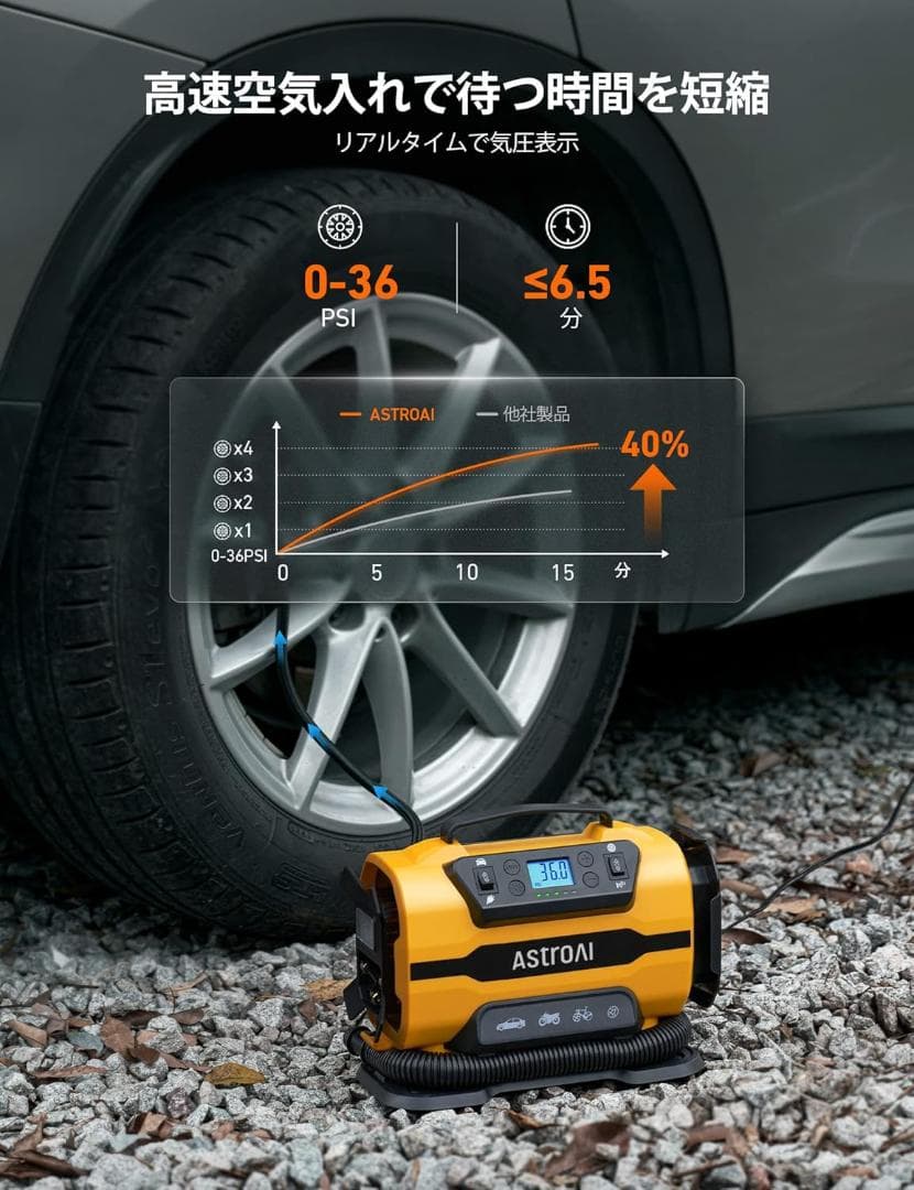 AstroAI エアーコンプレッサー 電動空気入れ 5 in 1 全バルブ対応