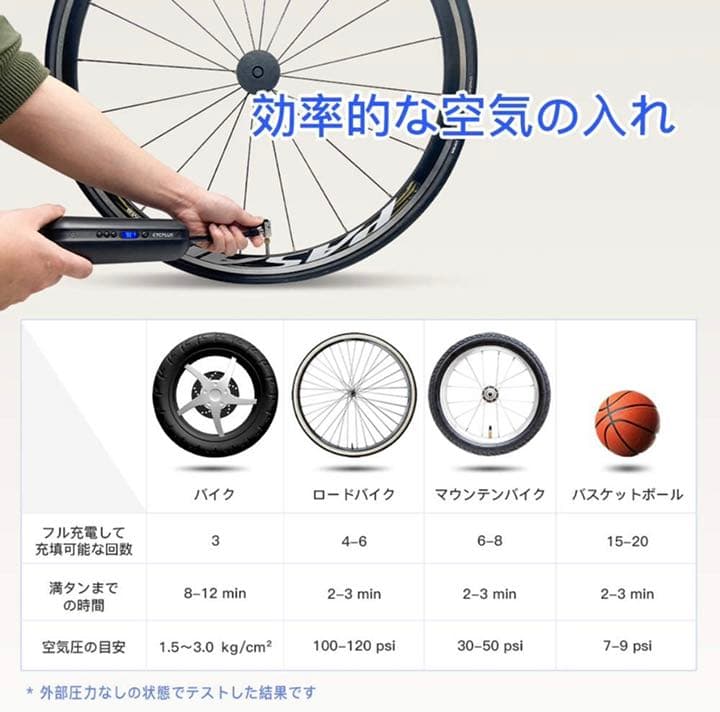 自転車 空気入れ 電動 くうきいれ クロスバイク ロードバイク バイク持ち運び用