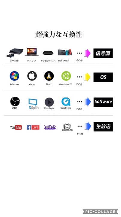 ビデオキャプチャボード　ゲーム、動画配信に必須