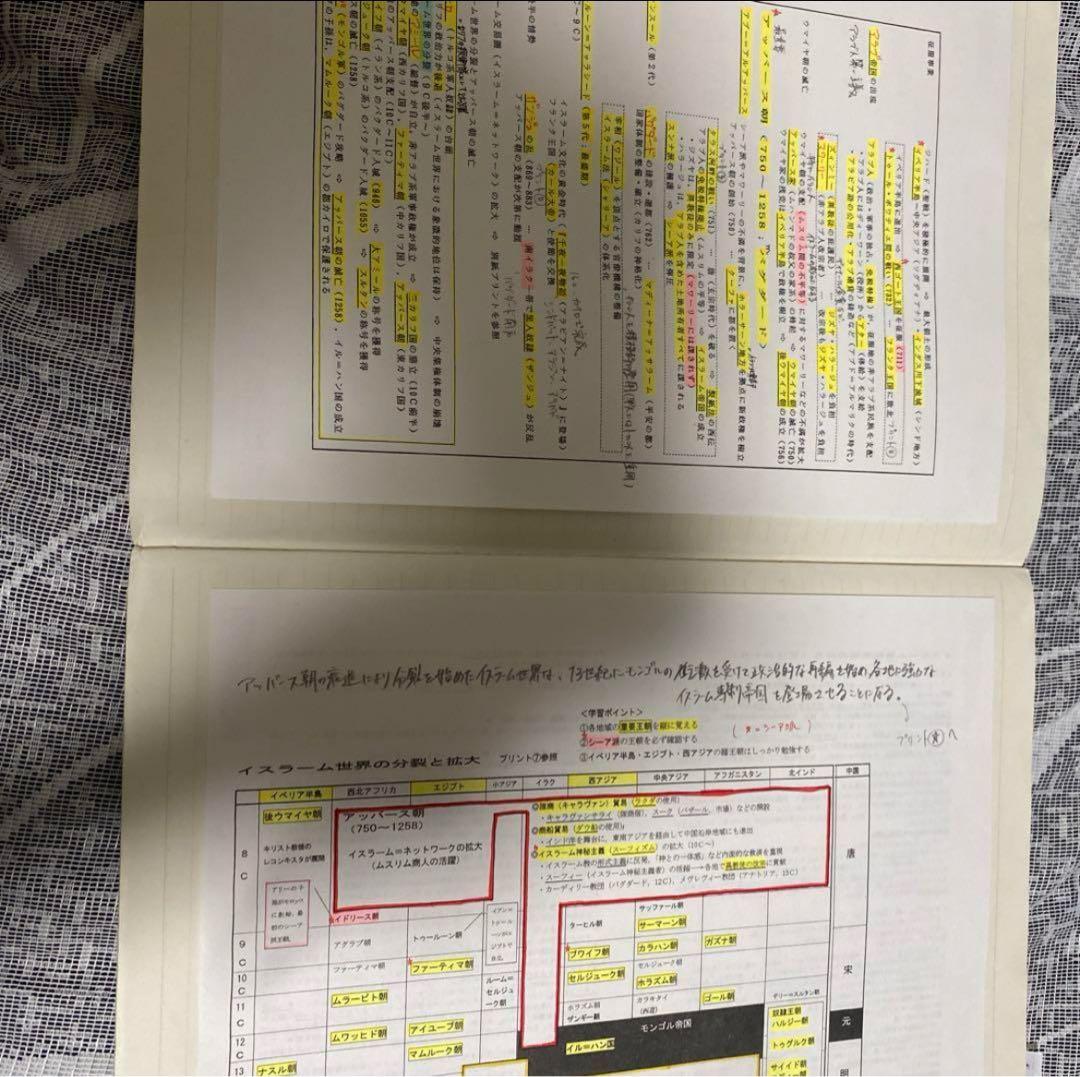 河合塾世界史科　沼田英之先生の講義ノート　早慶　慶應義塾大学