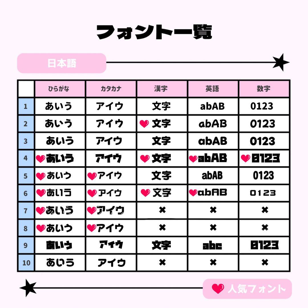 にてゅページ♡ネームボード うちわ文字 連結文字パネル オーダー