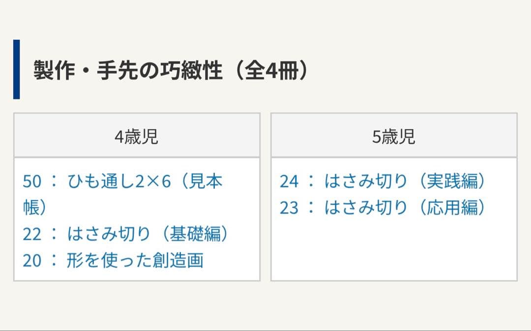 【こぐま会 ひとりでとっくん】96+2冊 小学校受験 お受験