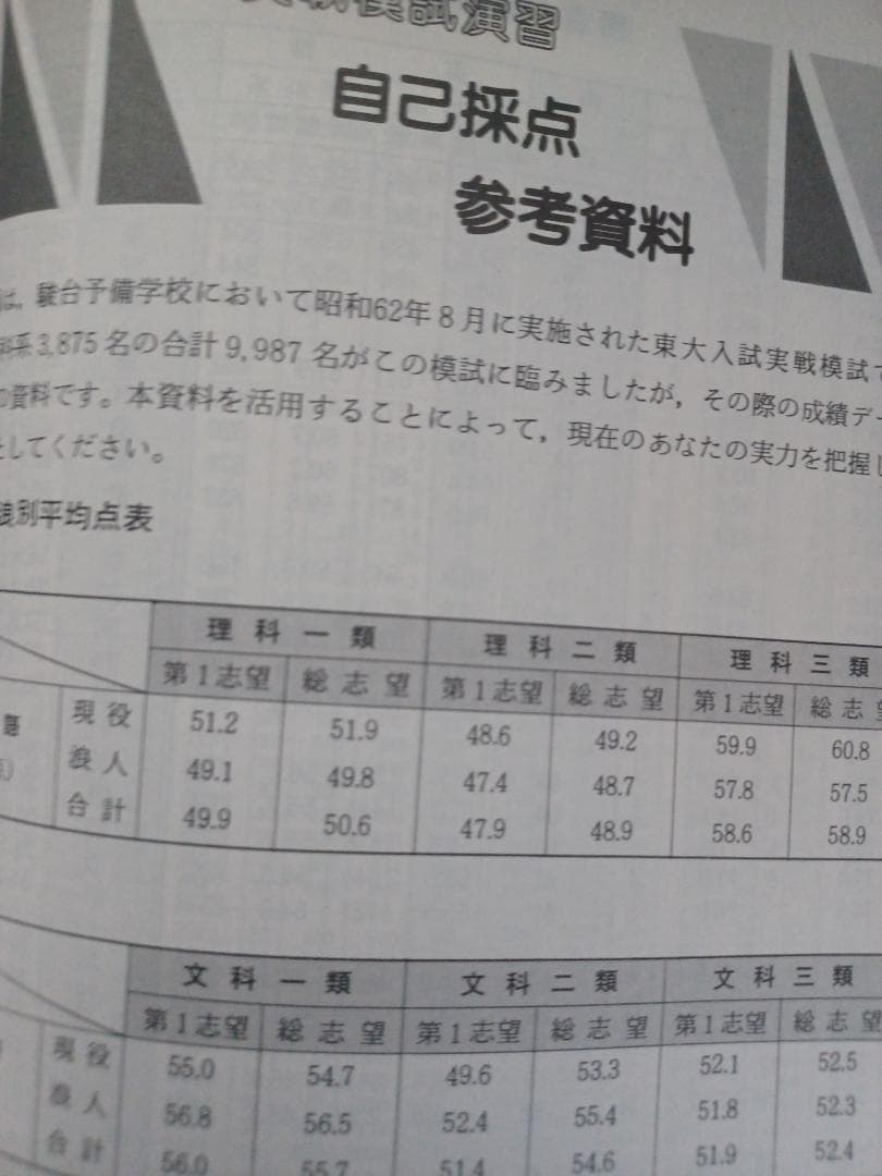 駿台　実戦模試演習東京大学への英語　平成4年版