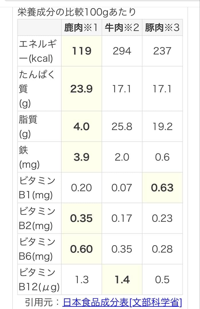 鹿ジャーキー犬用 脛スティック900g＆鹿ジャーキー犬用800g