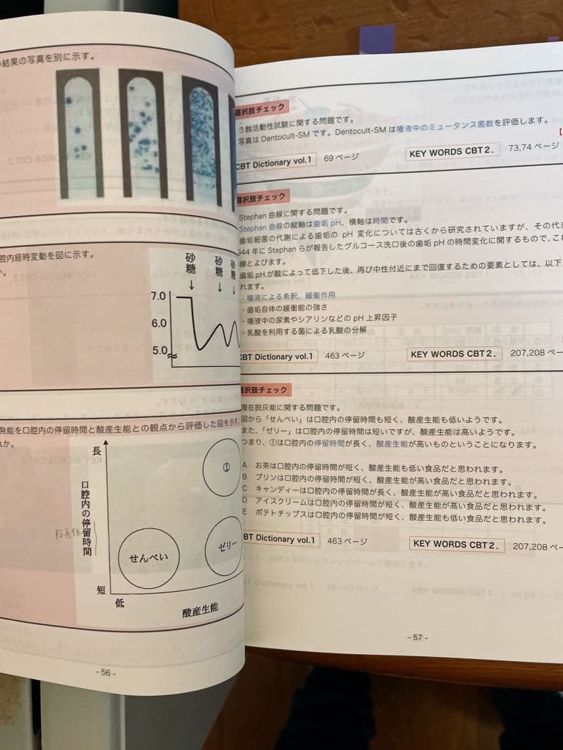 歯科CBT辞典2016 3冊+勉強法についてアドバイスできます