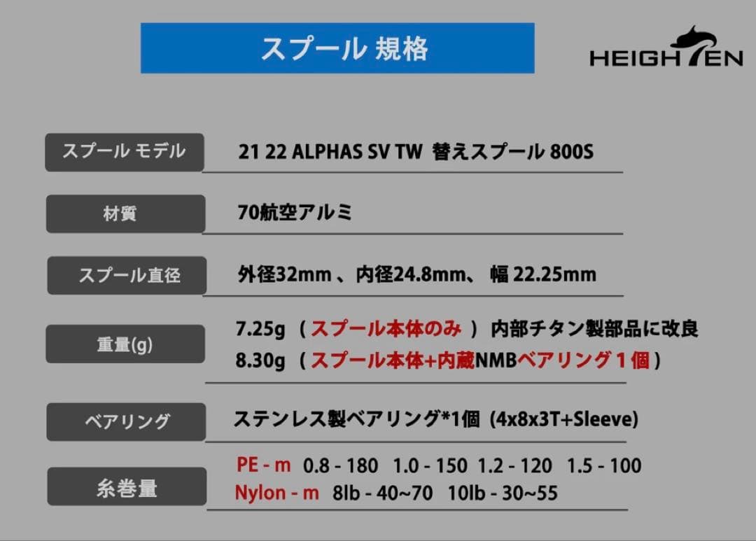【美品】ダイワ 21 アルファス SV TW 800XHL
