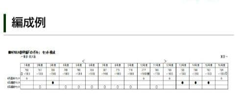 【Nゲージ】KATO【N700A新幹線のぞみ】4両基本＋4両増結＋8両増結セット