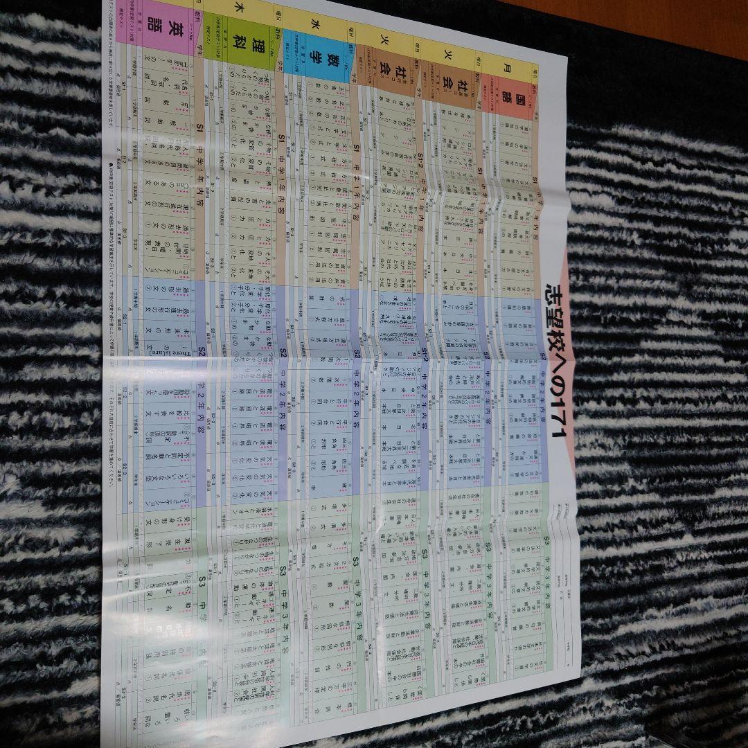 高校受験対策ニューレコード参考書