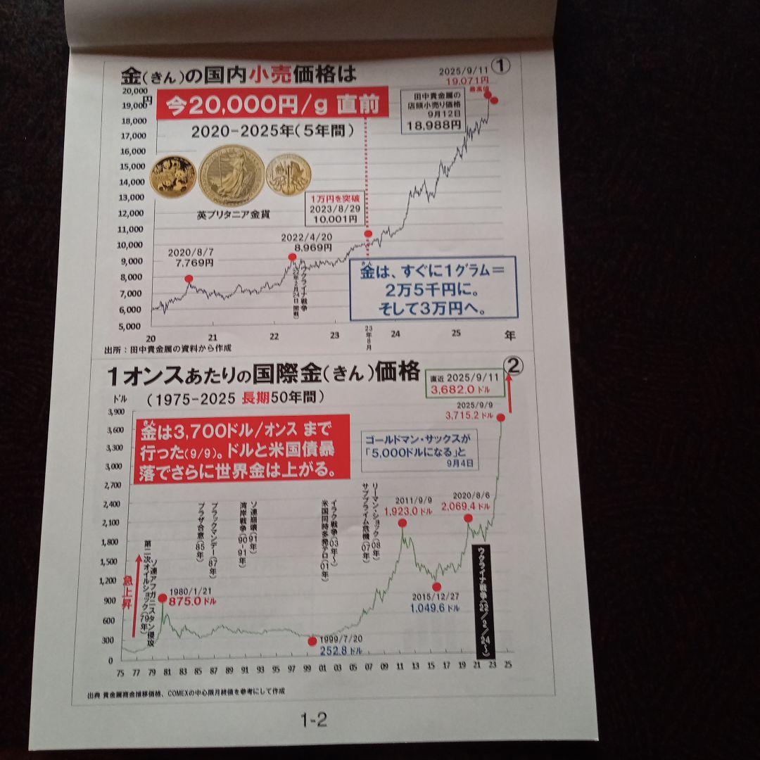 副島隆彦の金融セミナー DVD 第30回