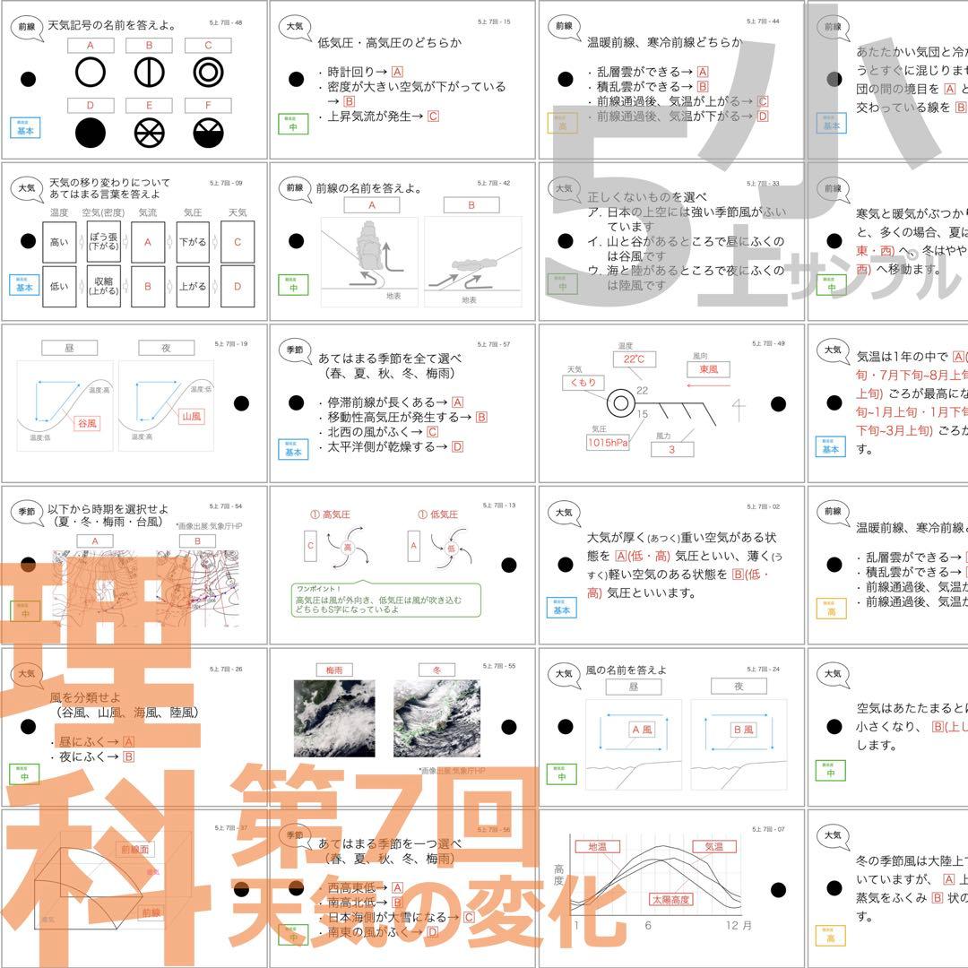 中学受験【5年上 理科 全セット 1-19回】組分けテスト対策 予習シリーズ