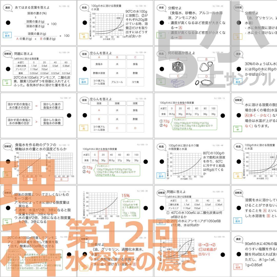 中学受験【5年上 理科 全セット 1-19回】組分けテスト対策 予習シリーズ