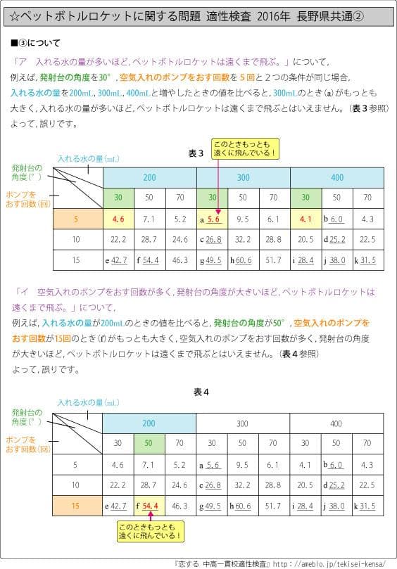 長野県立共通問題問題　志望校別お買い得セット