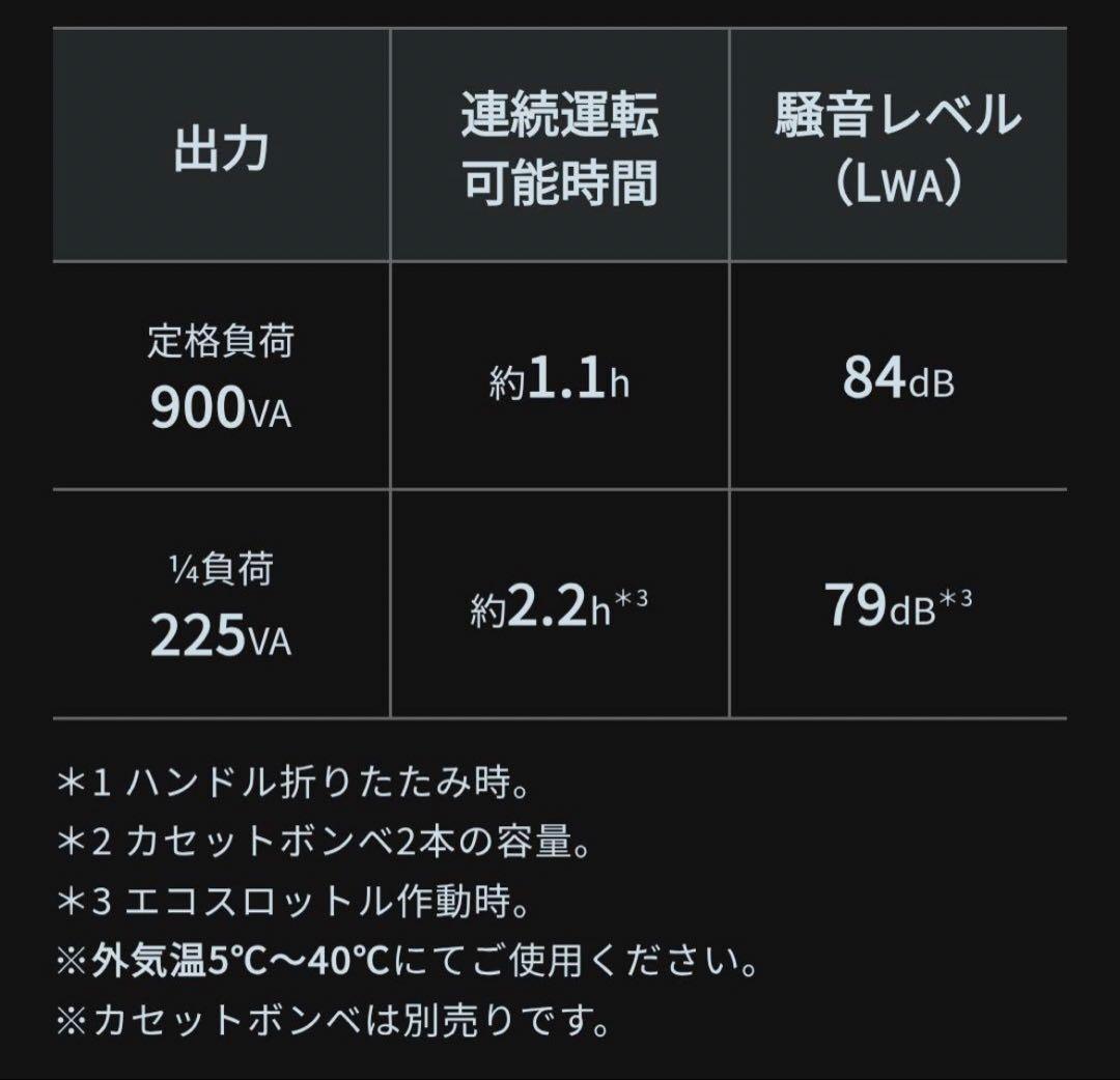 【⭐️新品・未使用】HONDA EU9iGB ポータブル発電機