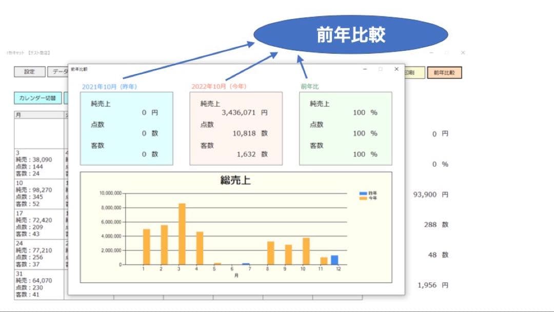 東芝テック飲食店向けPOSレジ売上分析ソフト 分析キャット