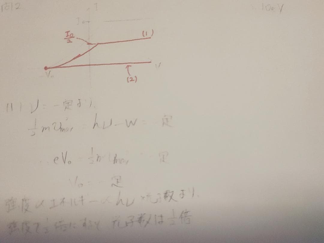 駿台の高井先生による原子物理特講問題と板書フルセット　鉄緑会　河合塾　東進