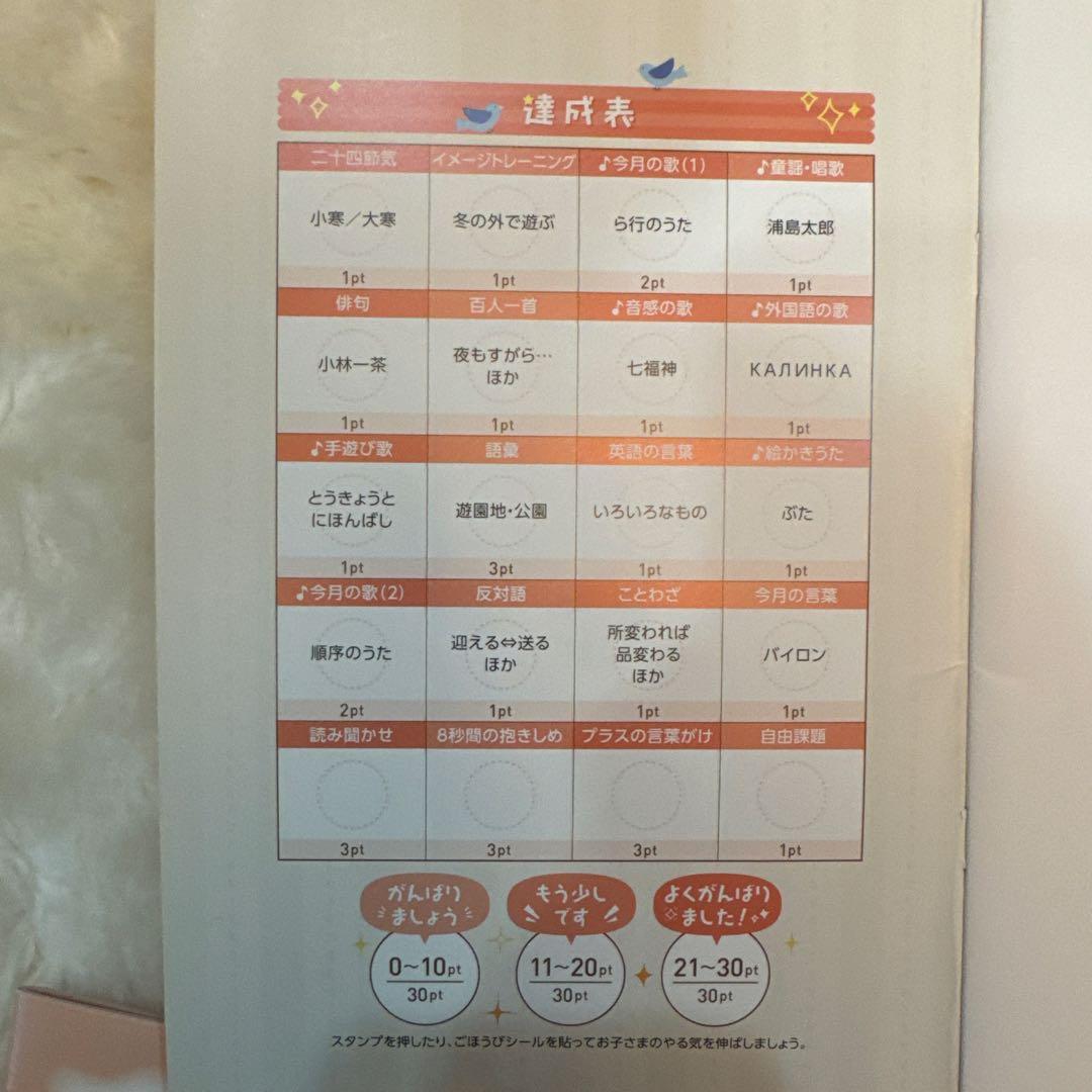 七田式　能力開発CD 3セット　右脳開発CD 1セット