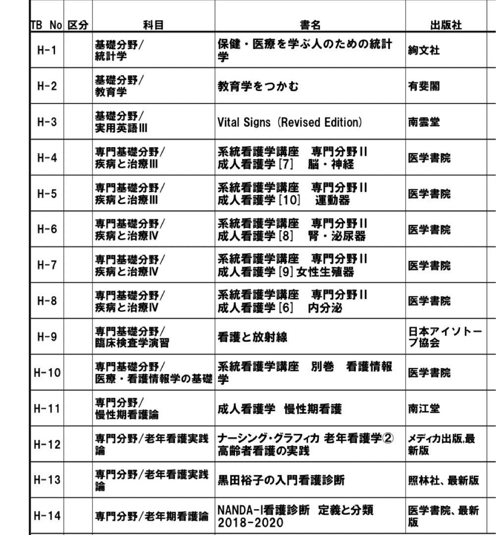 看護　参考書　セット　2年