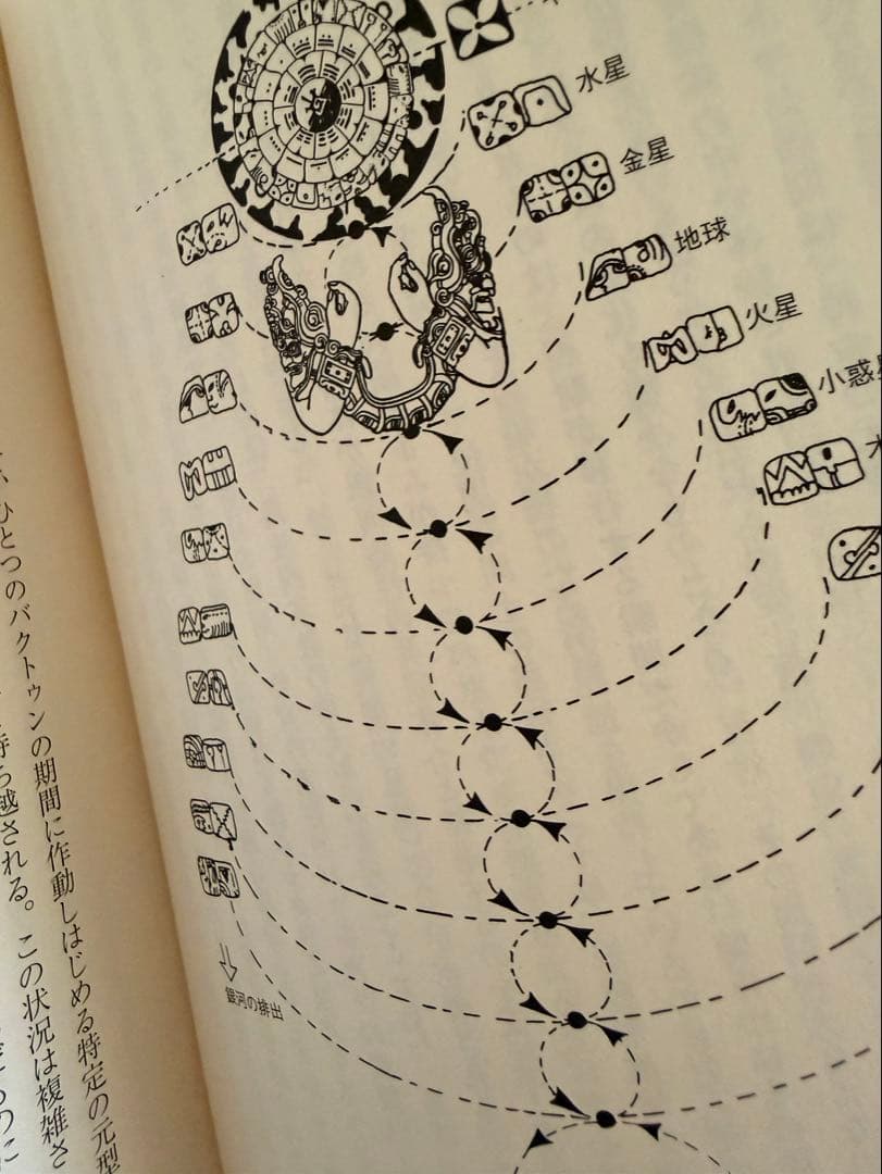 マヤン・ファクター　 テクノロジーを超えた道　 ホゼ・アグエイアス著