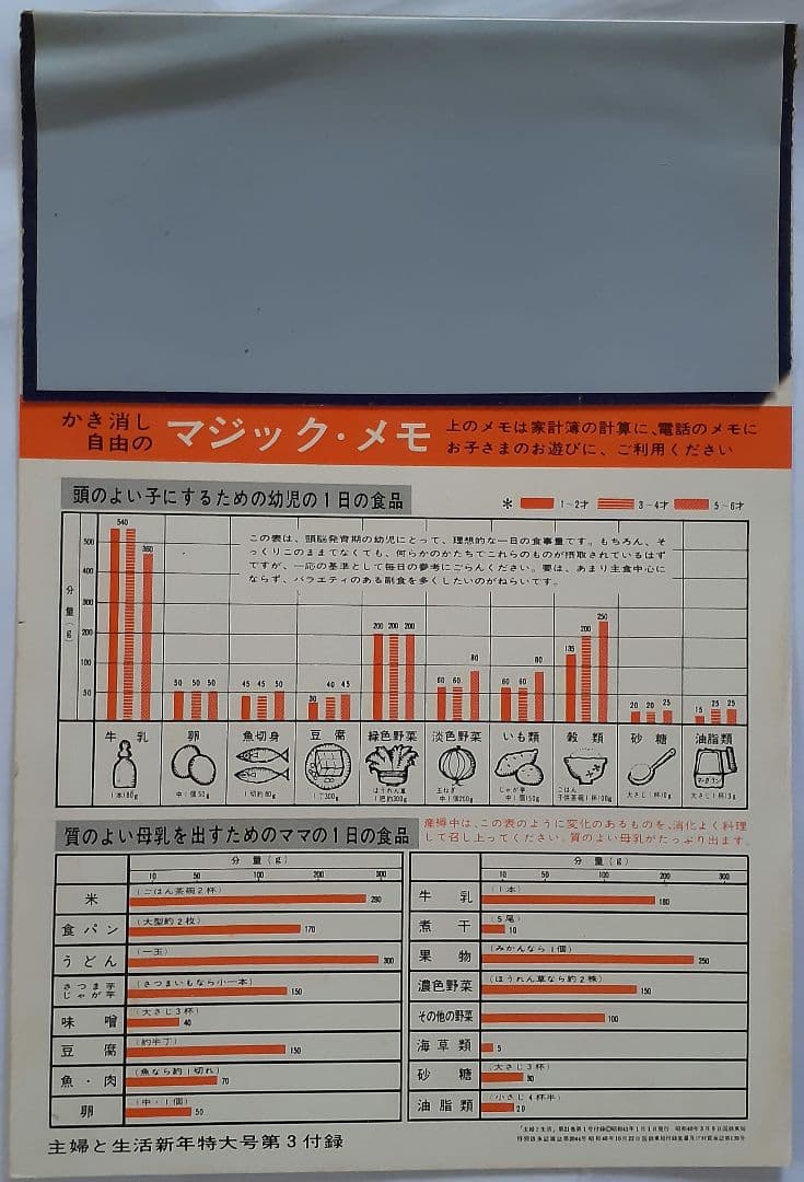 日本マーガリン工業会　昭和41年　主婦と生活　付録