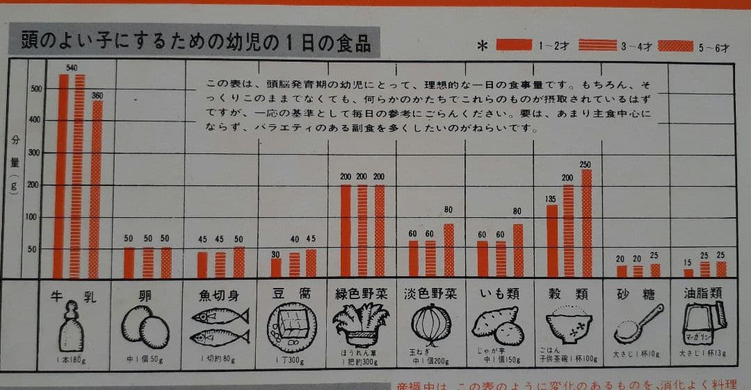 日本マーガリン工業会　昭和41年　主婦と生活　付録
