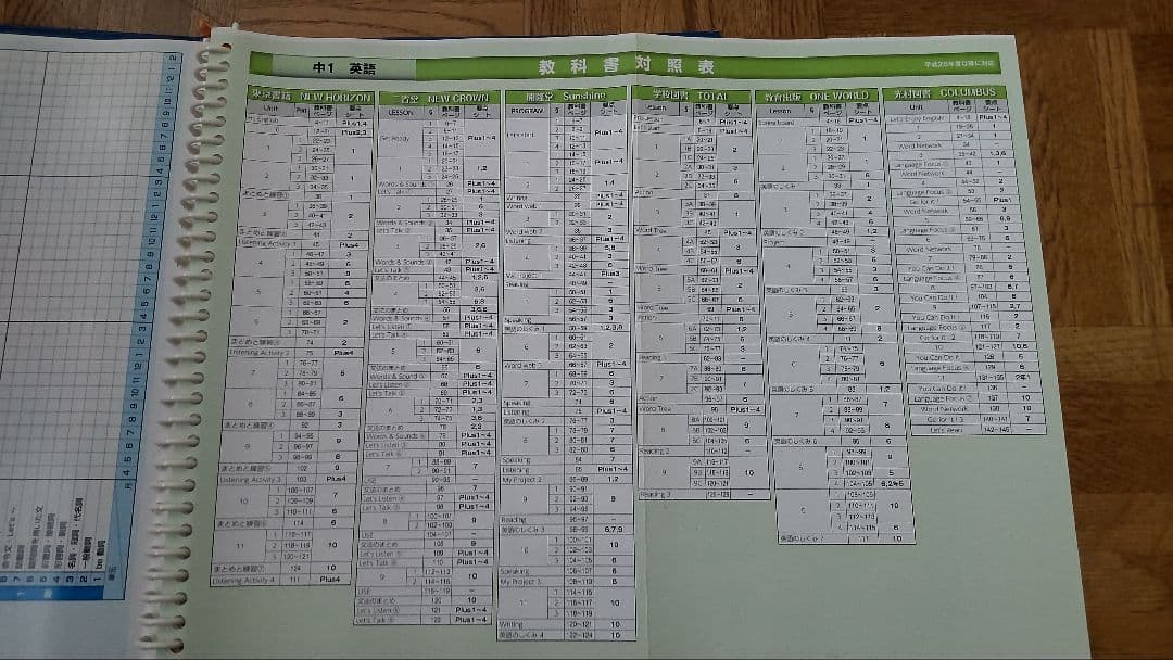 (株)GLOW UP　中学教材