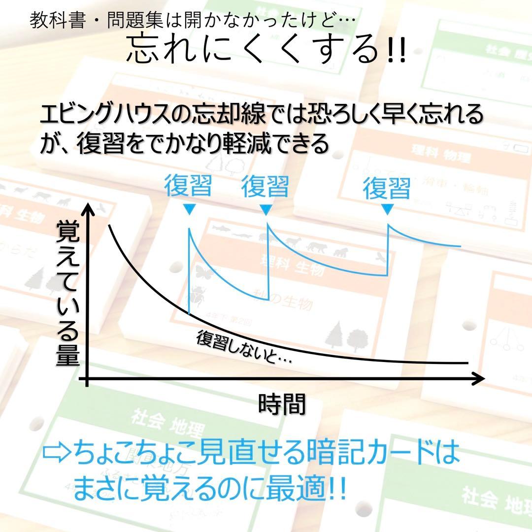 中学受験 暗記カード【5年下 社会・理科11-18回】 予習シリーズ 組分け