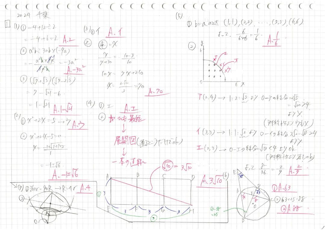 塾講師オリジナル数学解説 全問動画付 千葉 公立高校入試 2016-25 過去問
