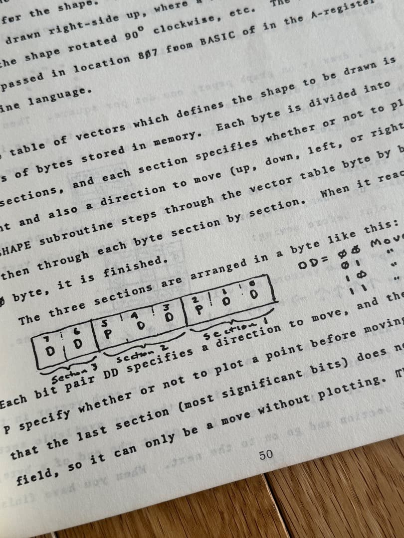 AppleII Reference Manual January1978(赤本)
