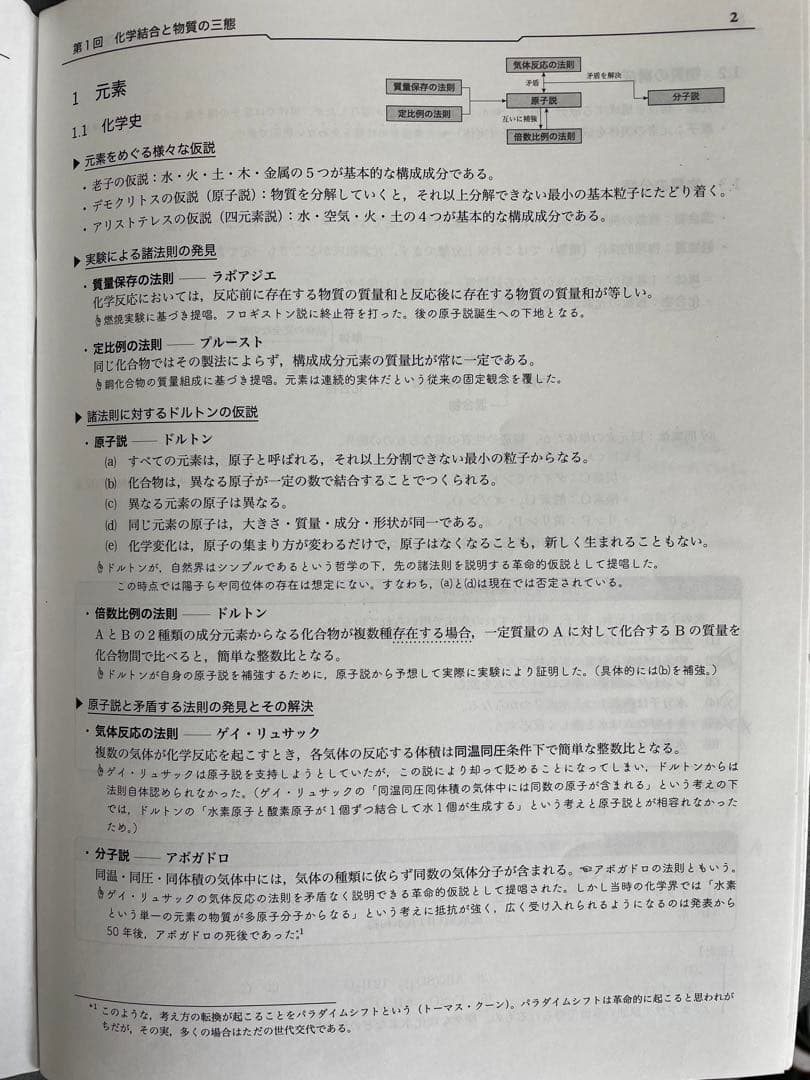 鉄緑会　高3　化学