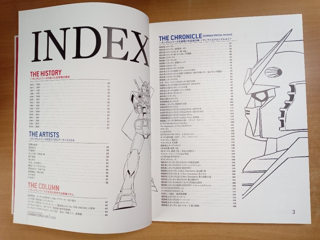 ガンダム「GUNDAM SONGS 145」CD