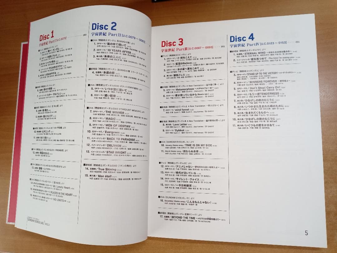 ガンダム「GUNDAM SONGS 145」CD