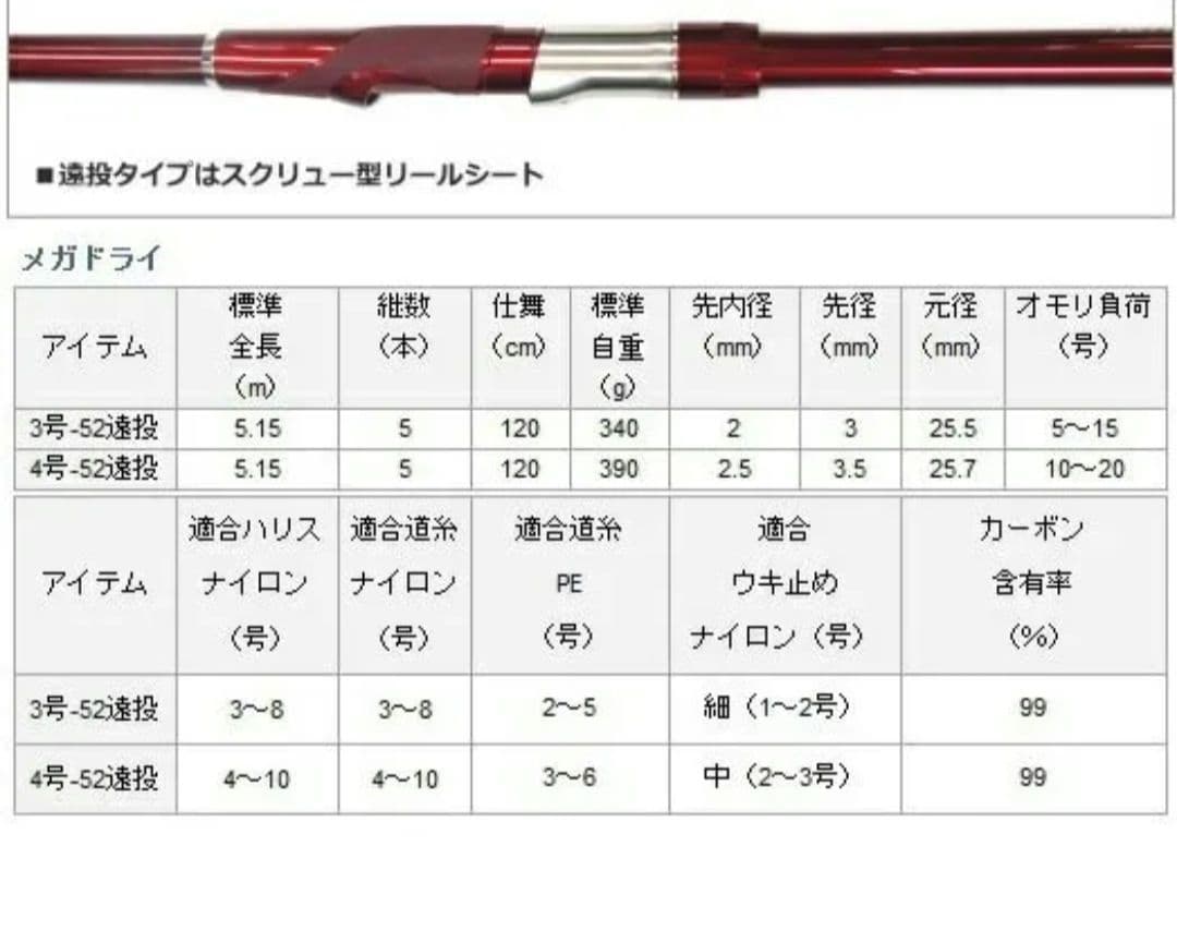 Daiwa 磯竿 ダイワ メガドライ 4号-52遠投 daiwa 釣具