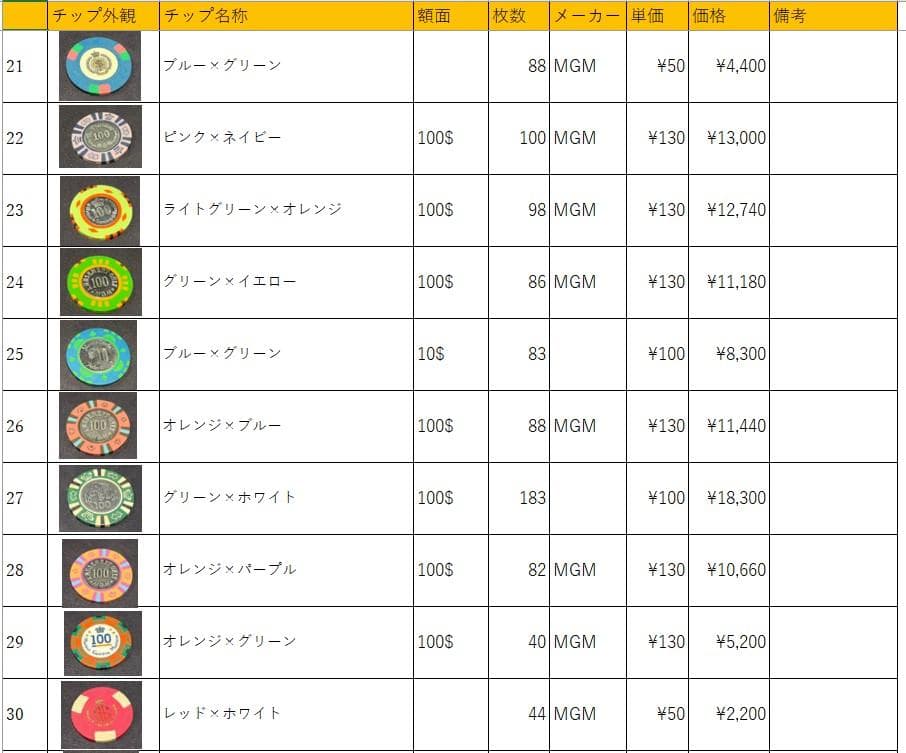 11 MGM社正規品 カジノチップ 100枚 10$ ポーカーチップ  H26年