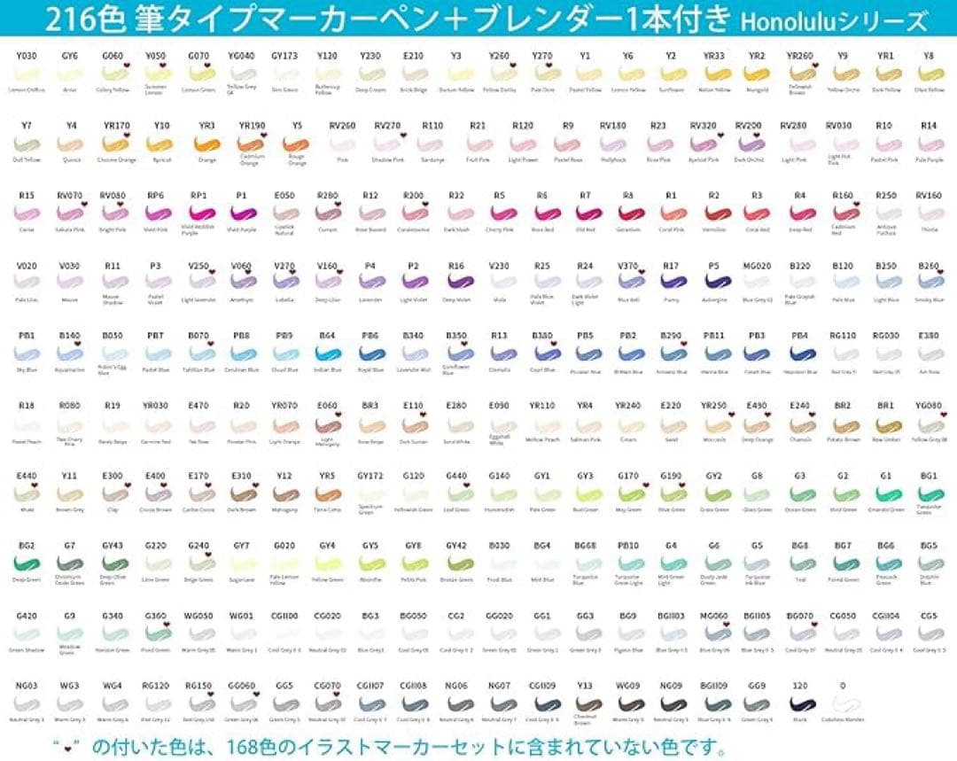 Ohuhu マーカーペン 筆タイプ 216色 イラストマーカー 筆・細字
