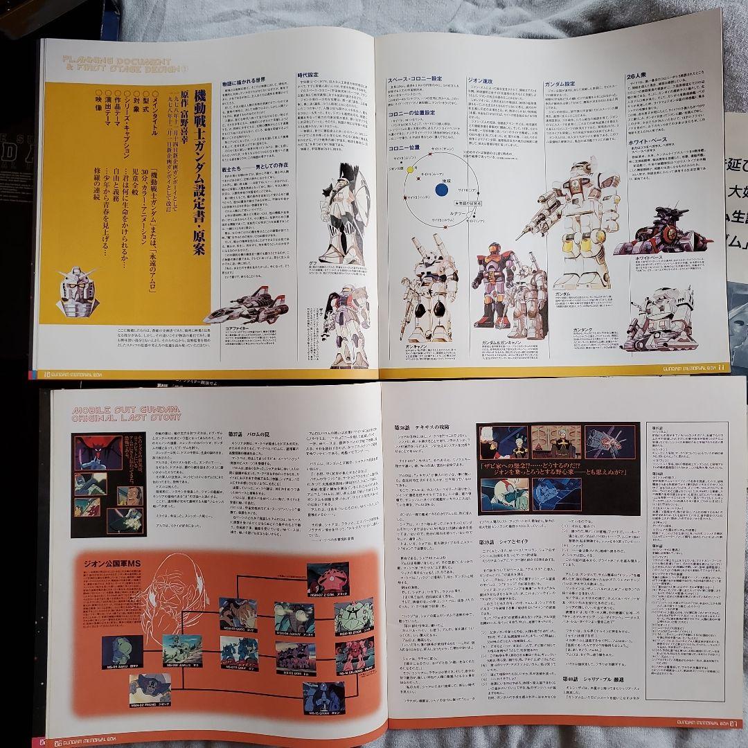 ガンダム生誕20周年記念メモリアルボックス