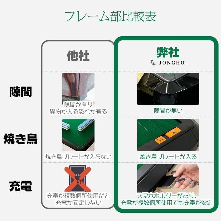 全自動麻雀卓 座卓 28mm 麻雀卓 全自動 折りたたみ 家庭用 ワインレッド