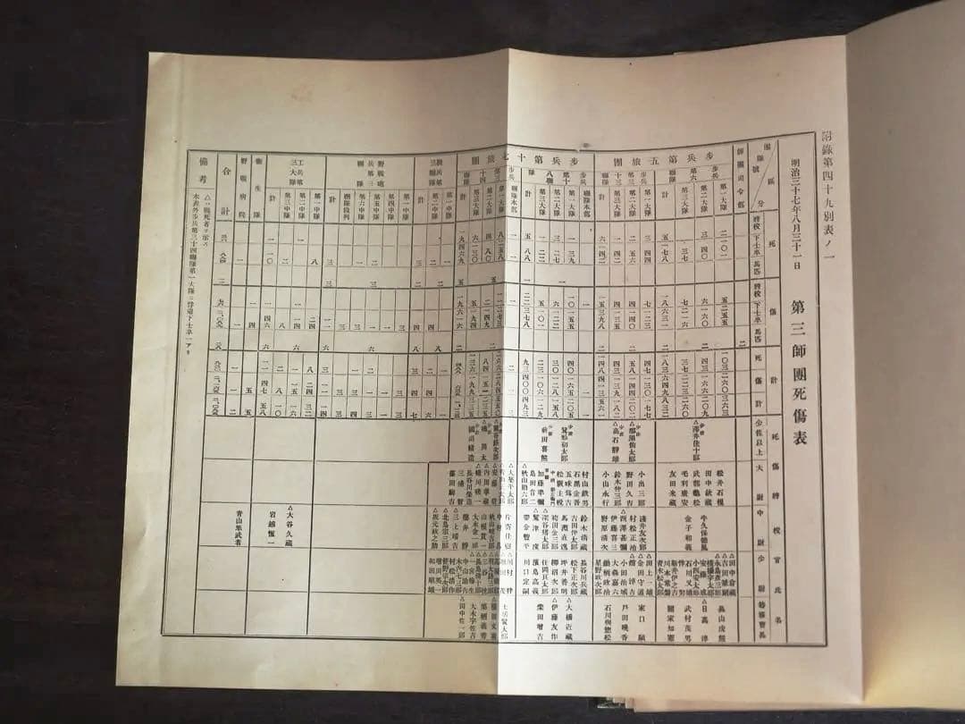 明治37-8年 日露戦史 参謀本部編纂 東京偕行社 1913年 大正古書