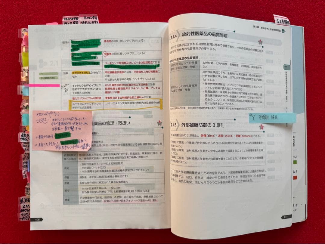 薬剤師国家試験対策参考書 改訂第14版 第110回 国家試験対策 薬学ゼミナール