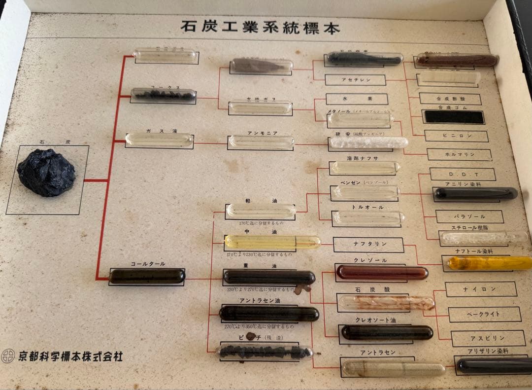 顔料➕石炭➕石油(標本セット)kazunokoさん専用