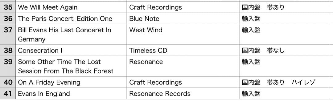 Bill Evans ビル・エバンス　CD 41タイトル　セット