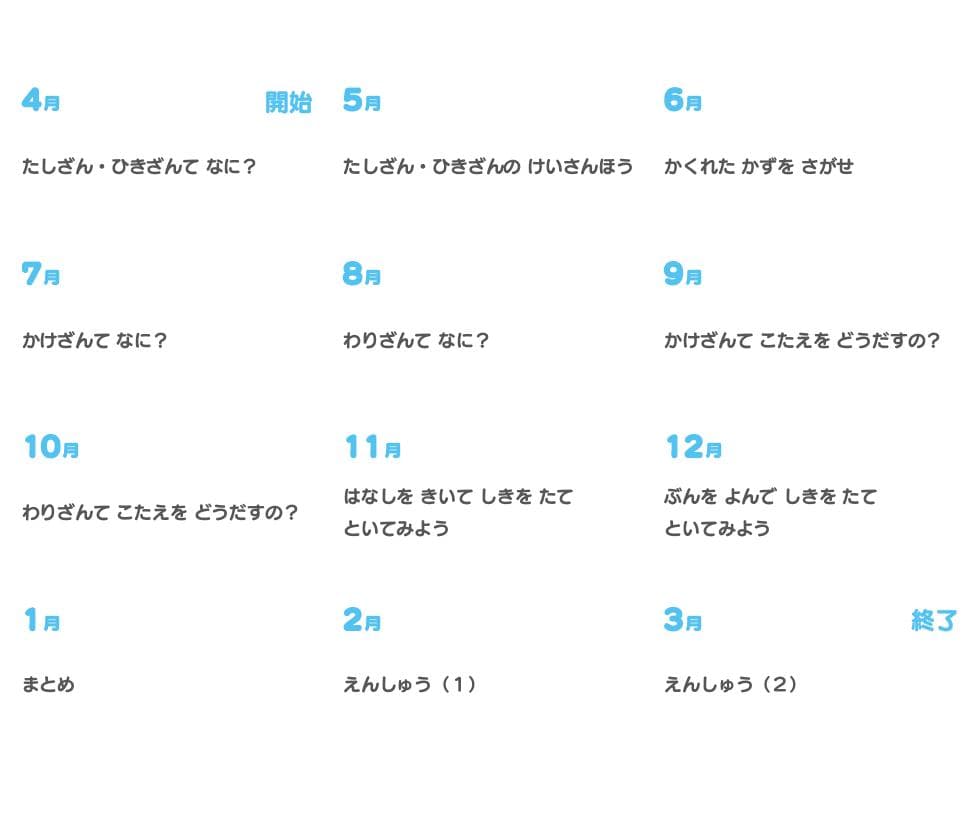 未記入超美品◆モコモコゼミ 年長 1年分 12か月 完品 かんがえるさんすう