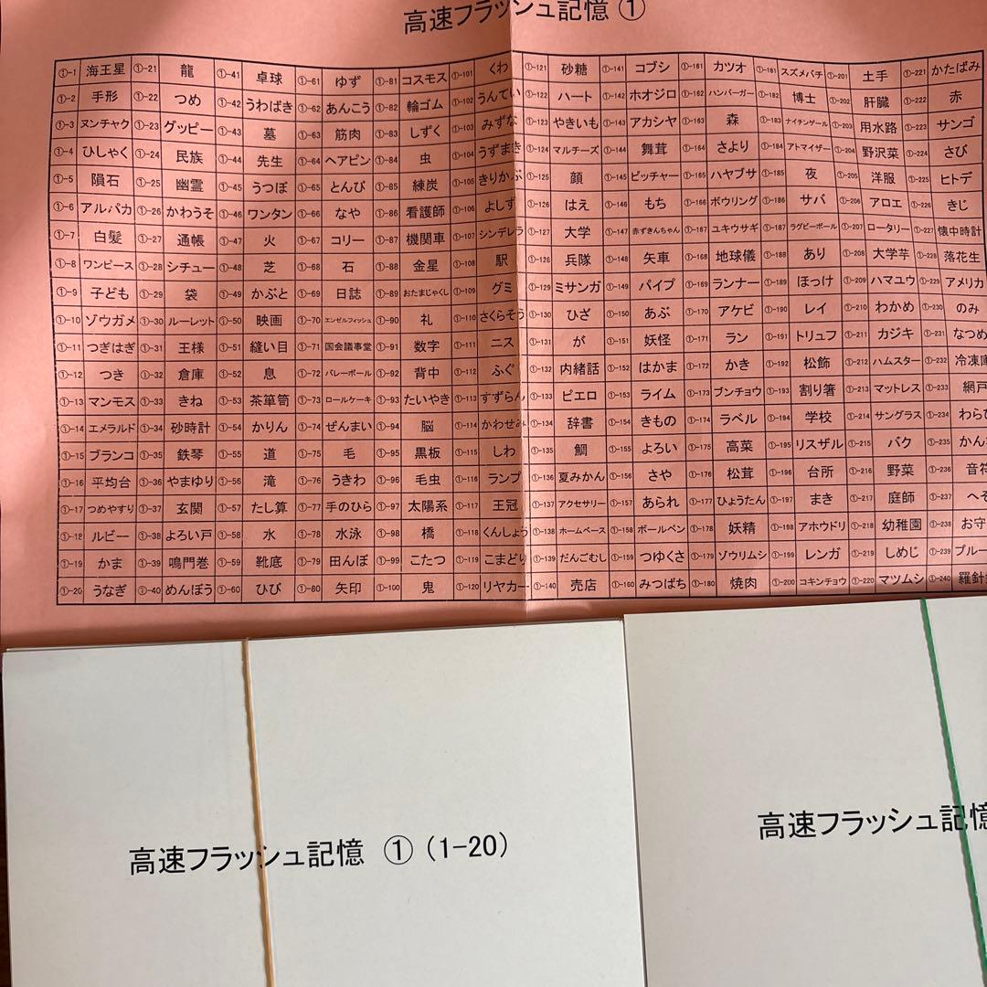 七田式　高速度フラッシュ記憶 セット