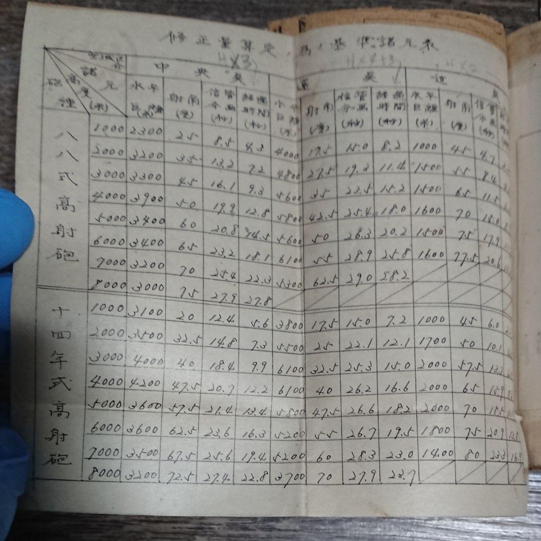 砲兵射撃教範 総則及第二部 昭和16年 陸軍 日本軍資料 ミリタリー 戦時 古書