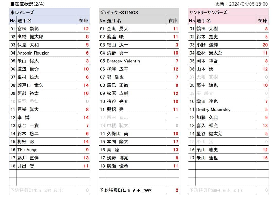 【バラ売り対応可】Vリーグトレカ 2018/19 レギュラーカード＆特典カード